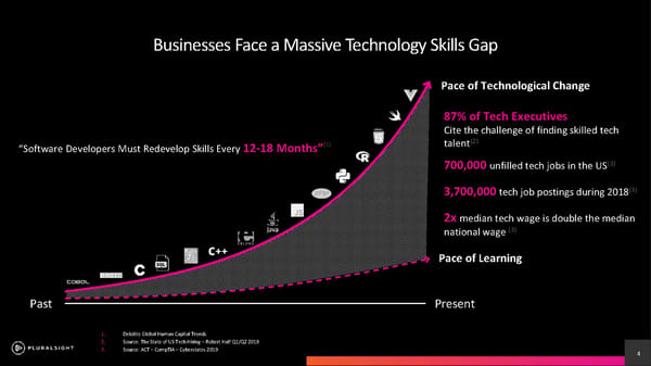 Pluralsight Investor Presentation - Page 4