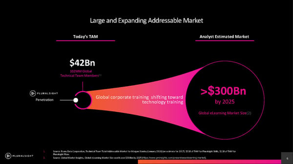 Pluralsight Investor Presentation - Page 6