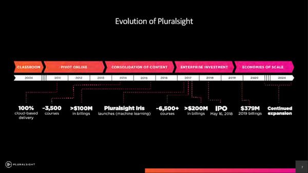 Pluralsight Investor Presentation - Page 7