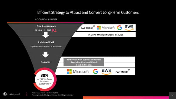 Pluralsight Investor Presentation - Page 11