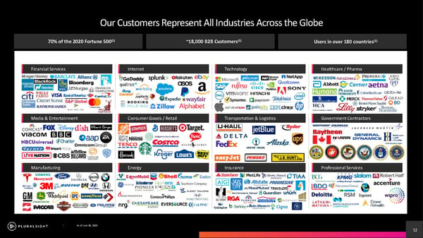 Pluralsight Investor Presentation - Page 12