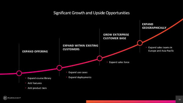 Pluralsight Investor Presentation - Page 13