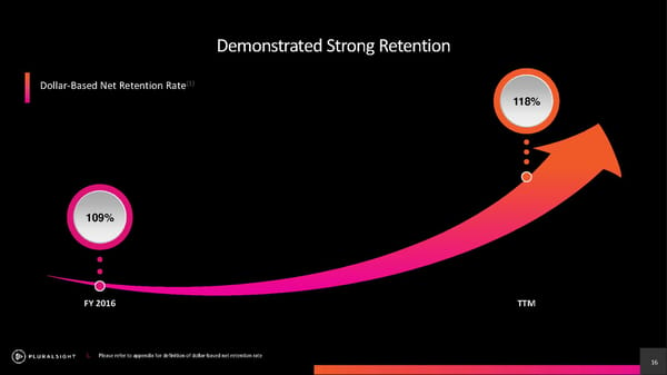 Pluralsight Investor Presentation - Page 16