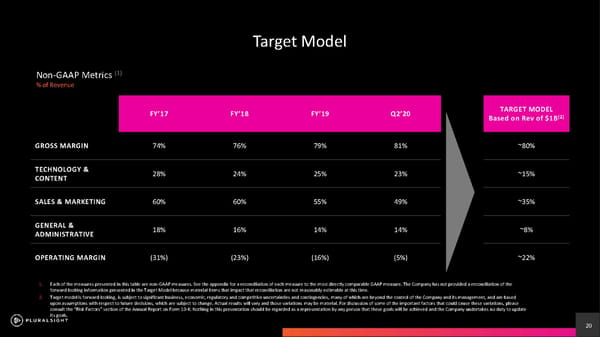 Pluralsight Investor Presentation - Page 20