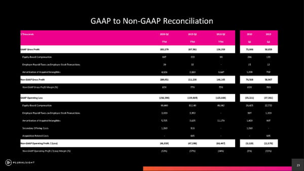 Pluralsight Investor Presentation - Page 23