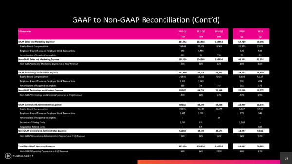 Pluralsight Investor Presentation - Page 24