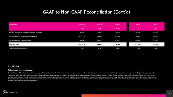 Pluralsight Investor Presentation - Page 25